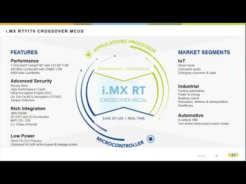 Cost-Optimized HMI & Advanced GUI's for Automotive & Transportation Applications {On-demand webinar}